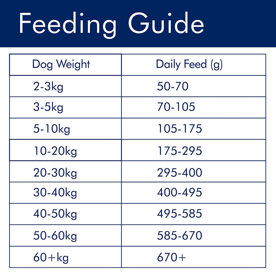 AVA Optimum Health Sensitive Skin & Stomach Dry Dog Food 15kg