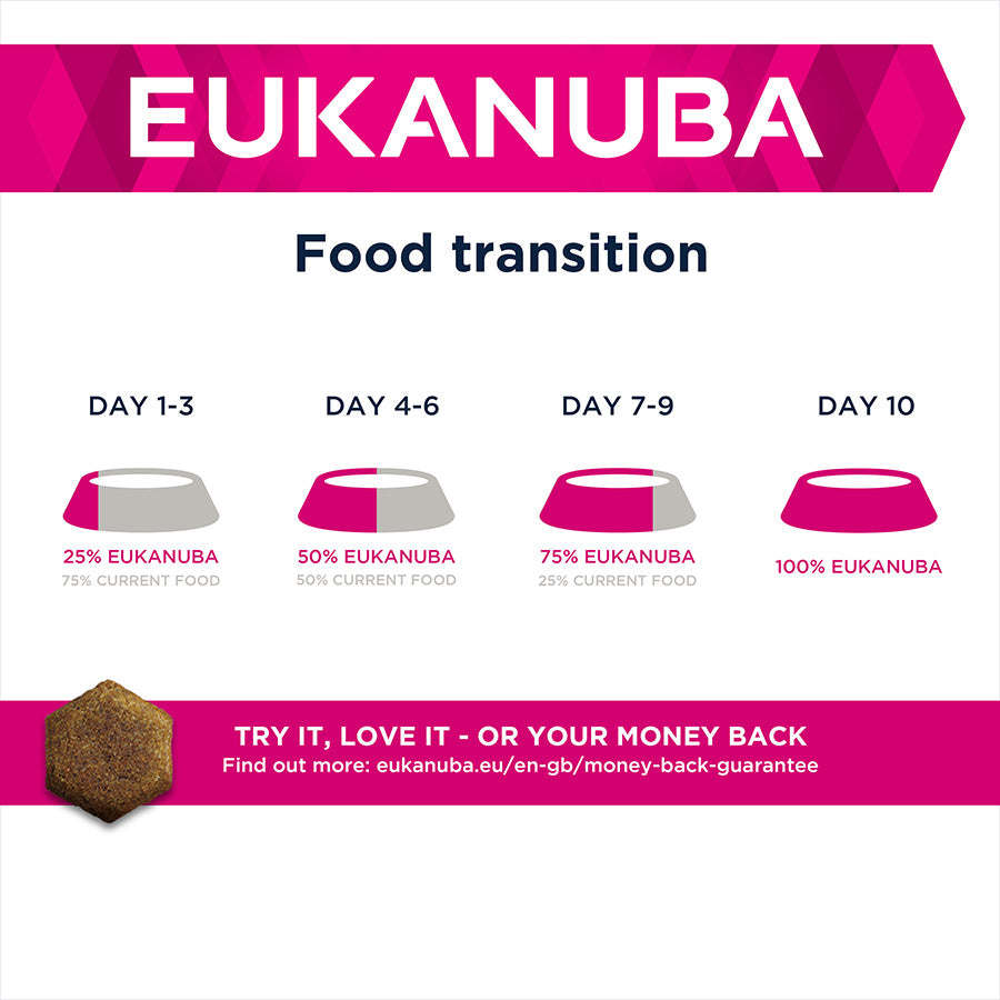 Eukanuba Daily Care Weight Control Small & Medium Adult Dry Dog Food Chicken 12kg