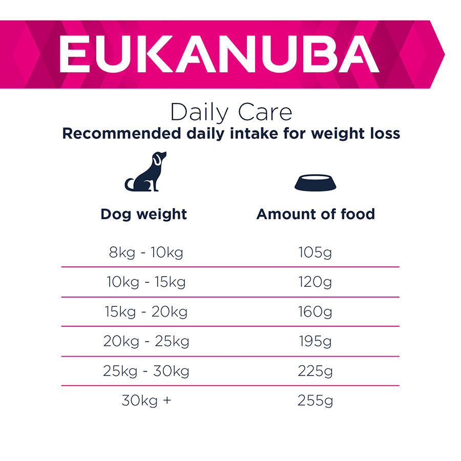 Eukanuba Daily Care Weight Control Small & Medium Adult Dry Dog Food Chicken 12kg