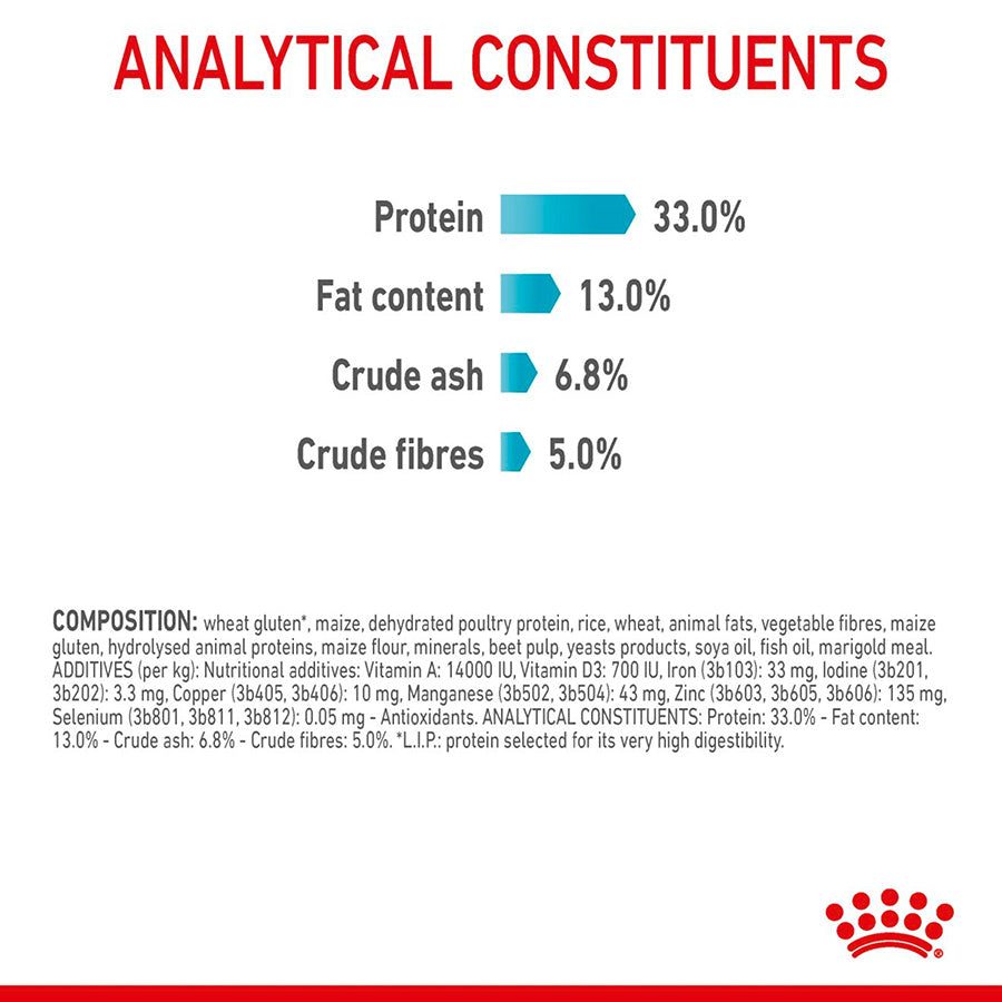 Royal Canin Feline Urinary Adult Dry Cat Food 2kg