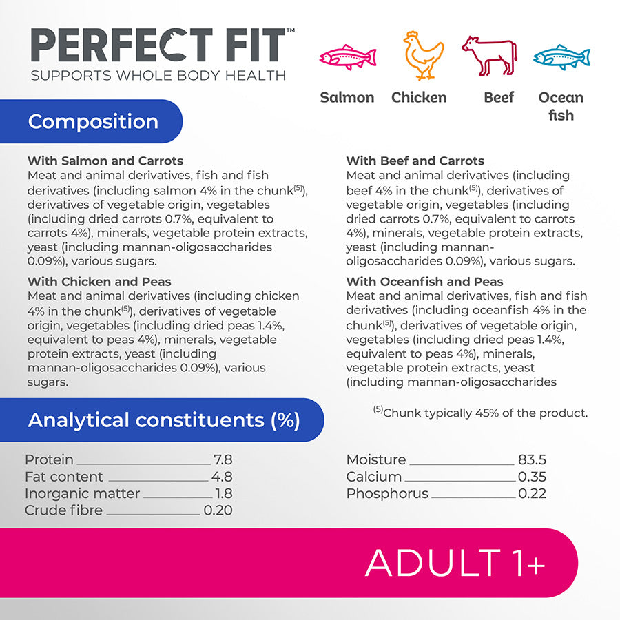 Perfect Fit Advanced Nutrition Wet Adult Cat Food Mixed In Gravy 12x85g