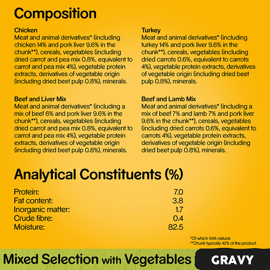 Pedigree Wet Adult Dog Food Mixed In Gravy Giant 80x100g