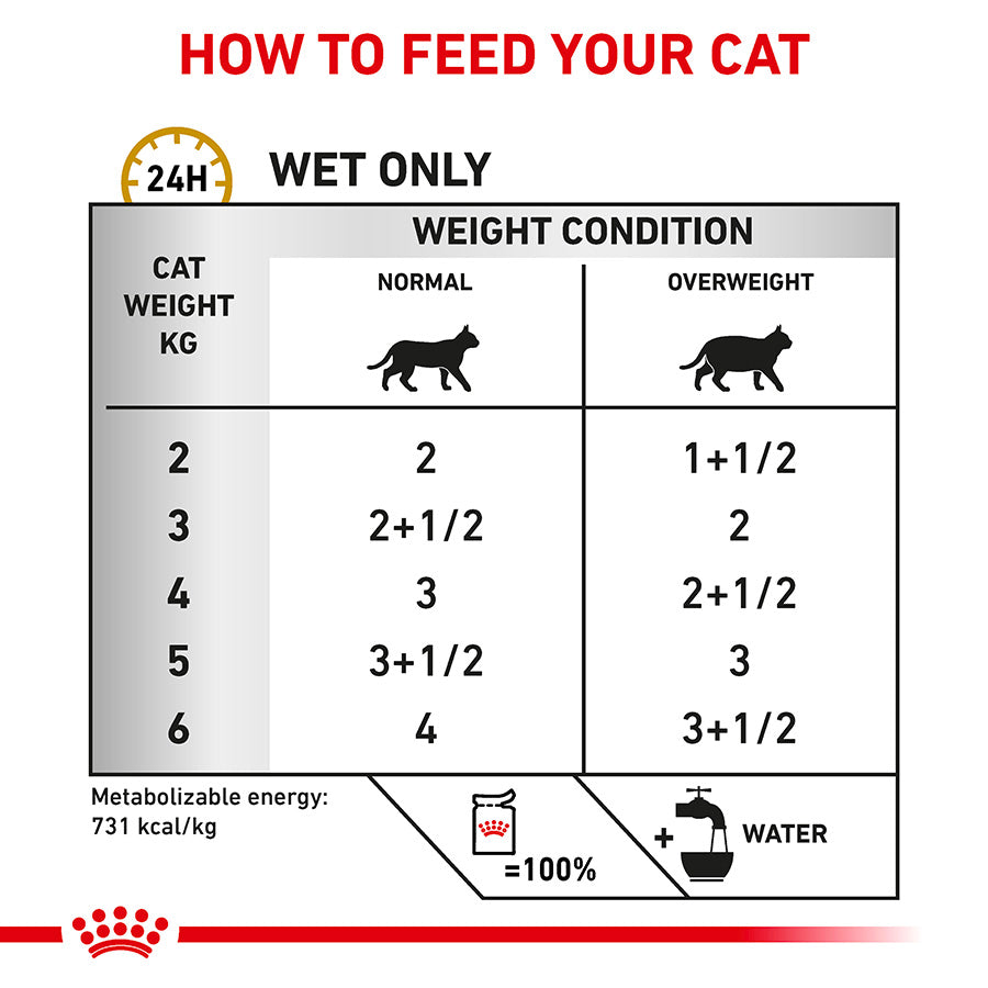 Royal Canin Veterinary Urinary S/O Moderate Calorie Adult Wet Cat Food 48x85g