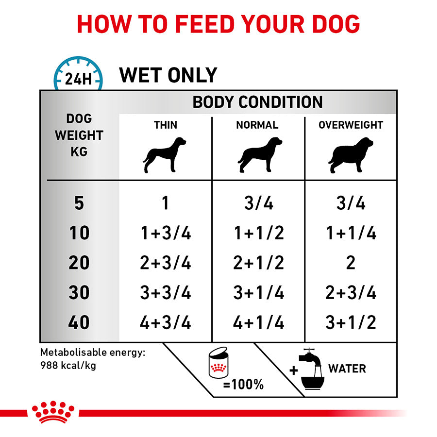 Royal Canin Veterinary Hypoallergenic Wet Dog Food In Loaf 12x400g