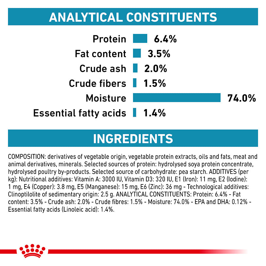Royal Canin Veterinary Hypoallergenic Wet Dog Food In Loaf 12x400g