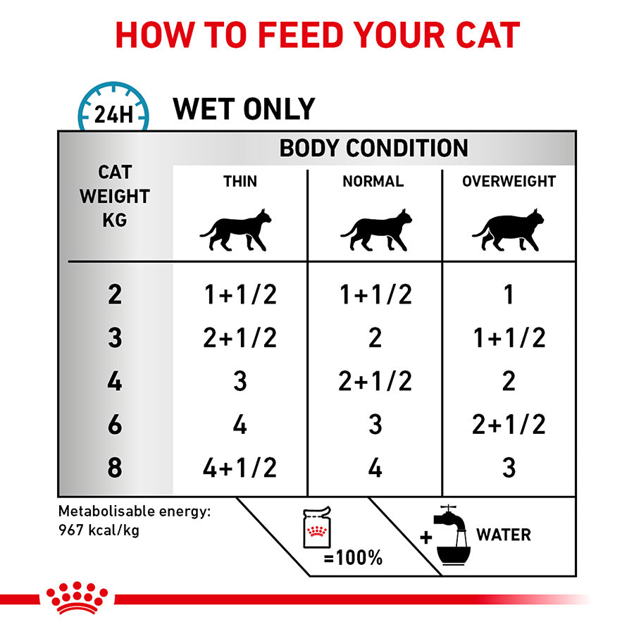 Royal Canin Veterinary Sensitivity Control Adult Wet Cat Food in Gravy 48x85g