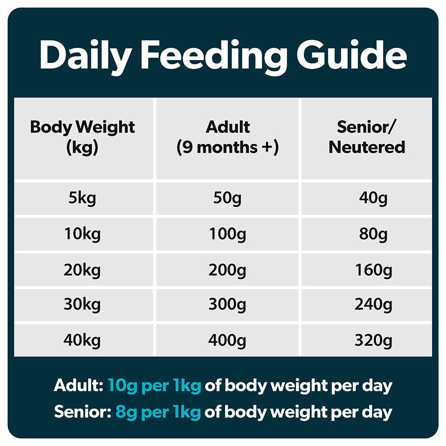 Burns Dry Dog Food Chicken & Brown Rice 12kg