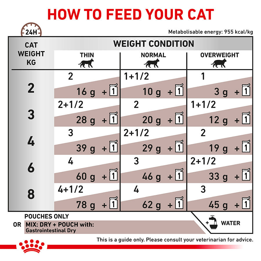 Royal Canin Veterinary Gastrointestinal Adult Wet Cat Food in Gravy 48x85g