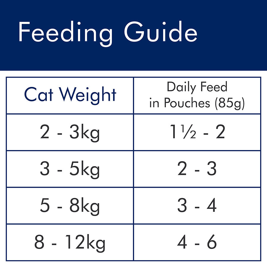 AVA Optimum Health Wet Adult Cat Food Chicken In Gravy 80x85g