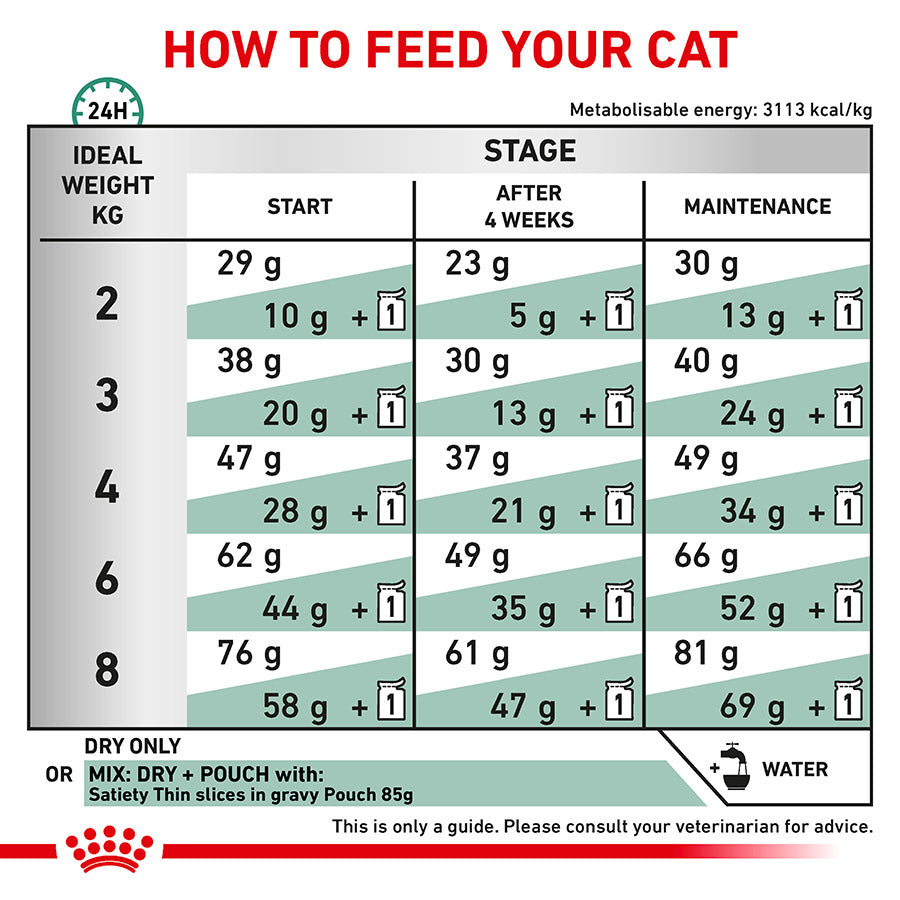 Royal Canin Veterinary Satiety Weight Management Adult Dry Cat Food 6kg