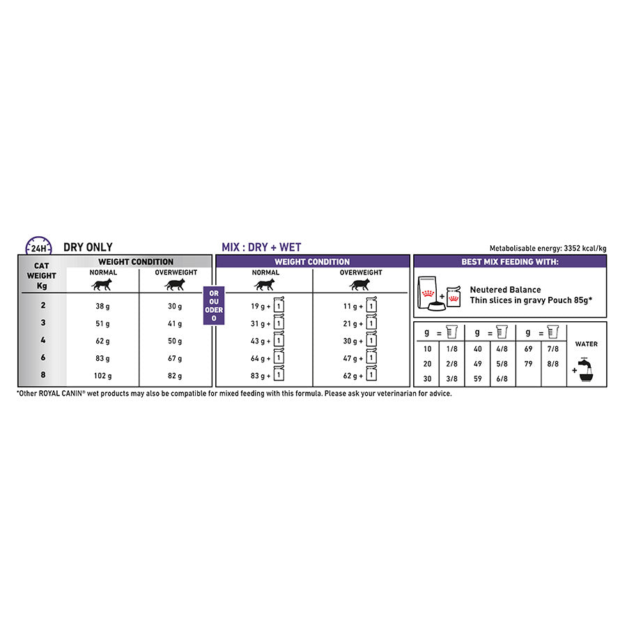 Royal Canin Expert Neutered Satiety Balance Adult Dry Cat Food