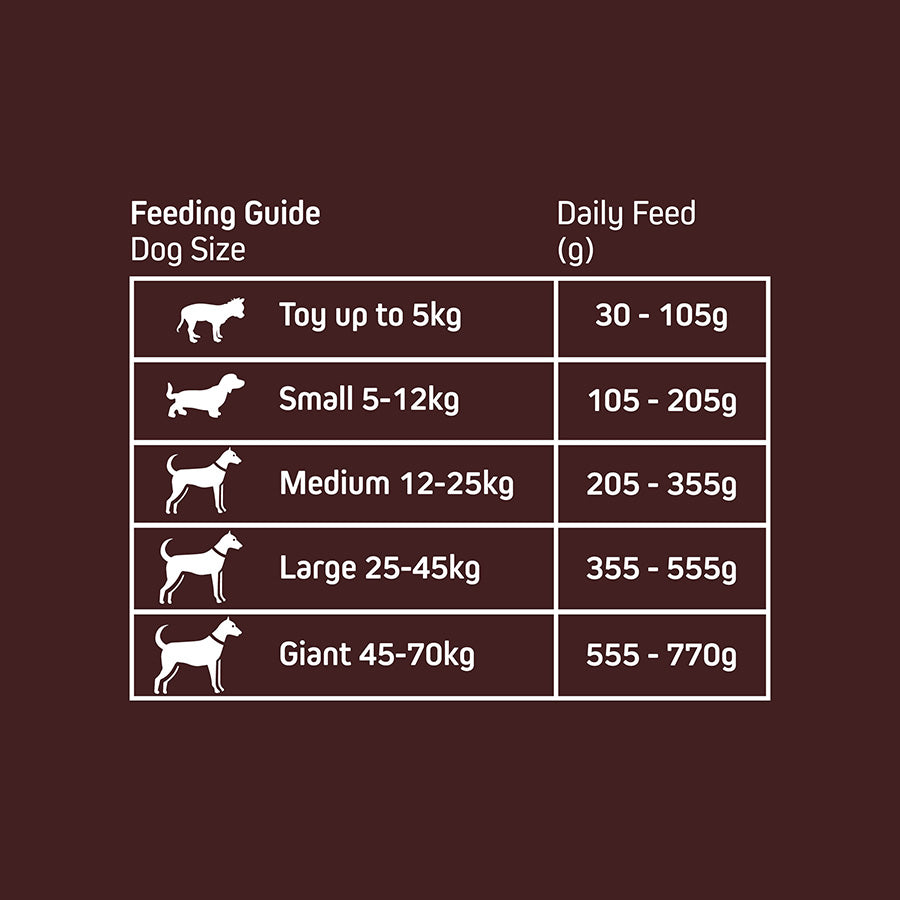 Wainwright's Grain Free Adult Dry Dog Food Turkey