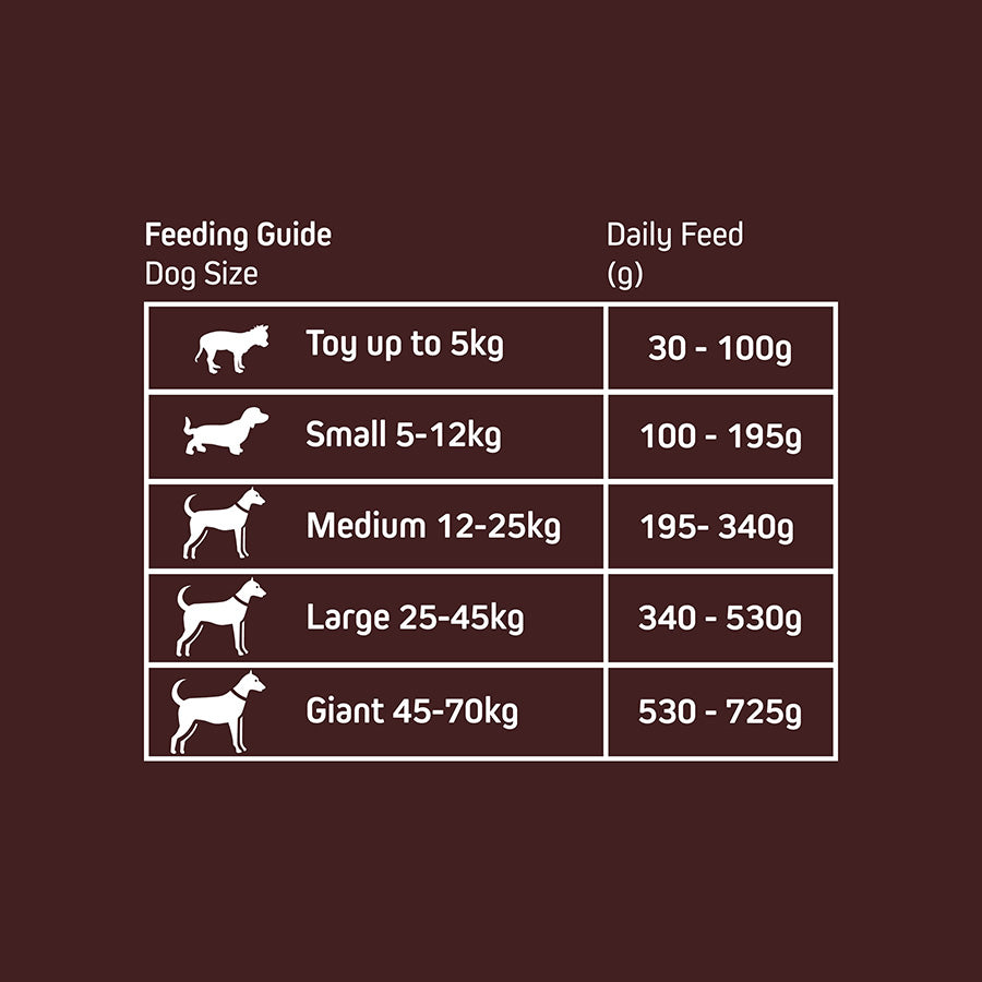 Wainwright's Plant Based Protein Adult Dry Dog Food