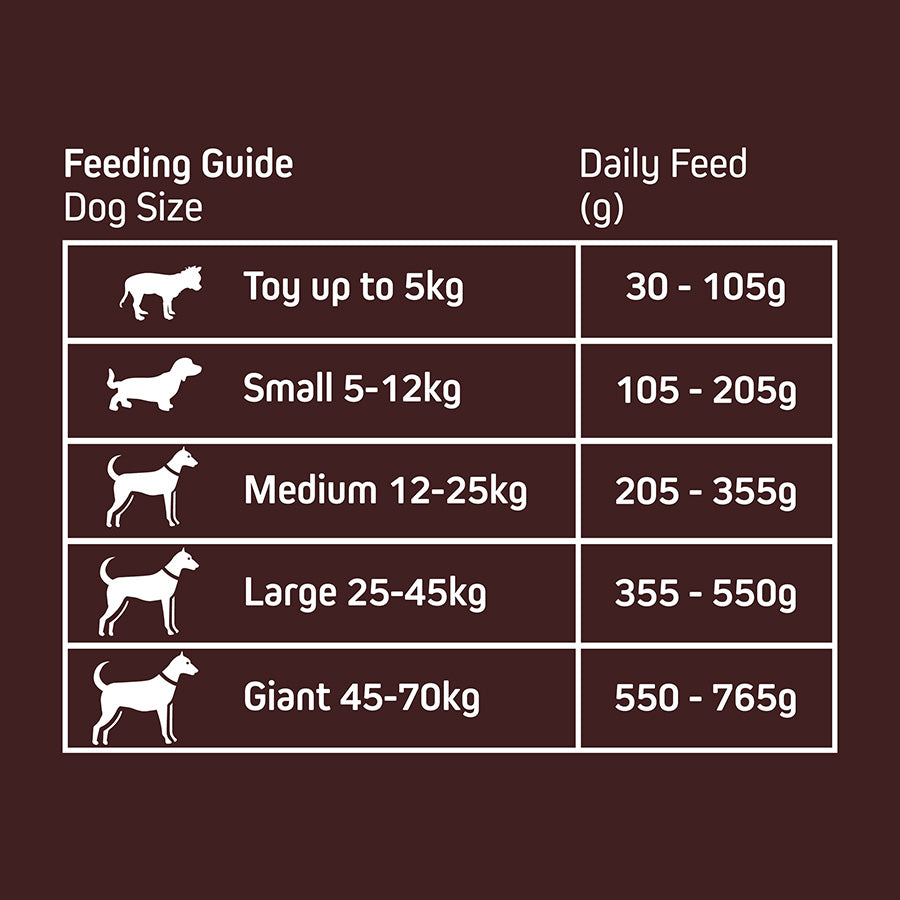 Wainwright's Complete Adult Dry Dog Food Salmon with Rice