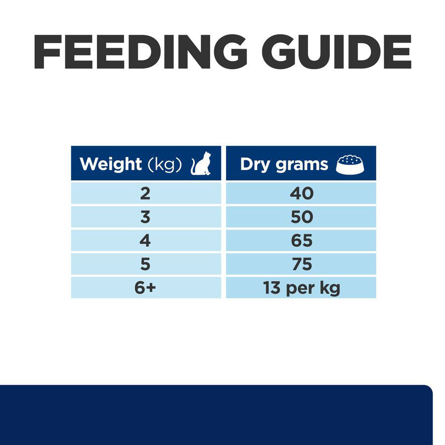 Hill's Prescription Diet z/d Food Sensitivities Dry Cat Food