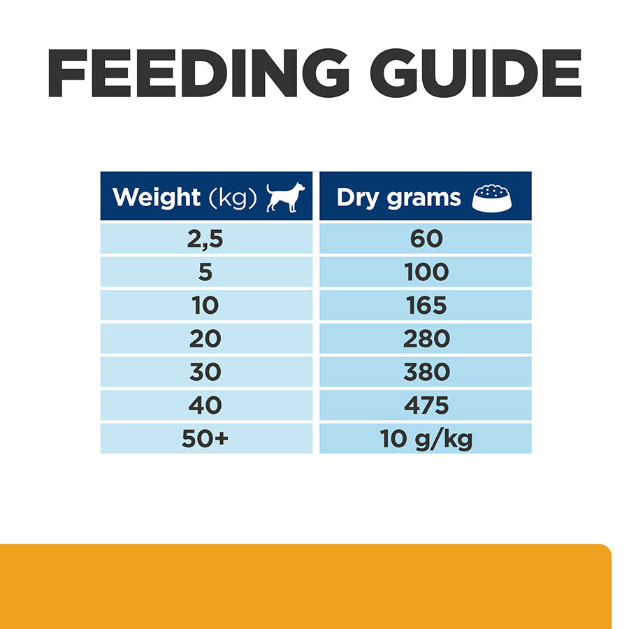 Hill's Prescription Diet c/d Multicare Urinary Care Adult Dry Dog Food