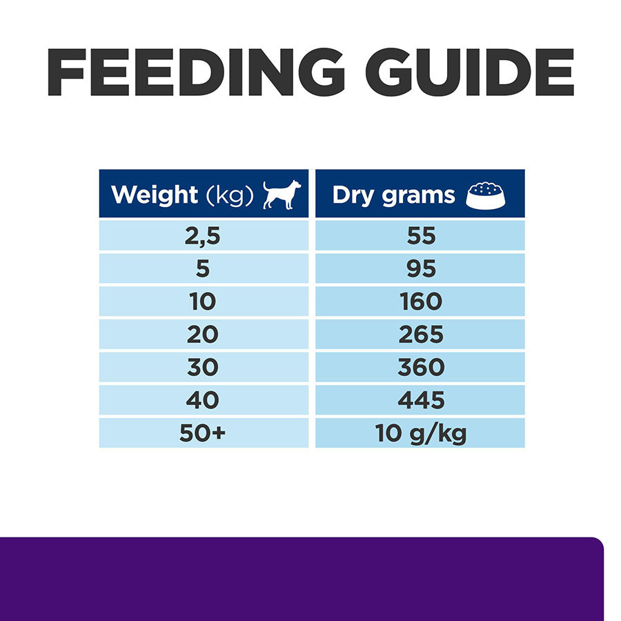 Hill's Prescription Diet Urinary Care Adult Dry Dog Food