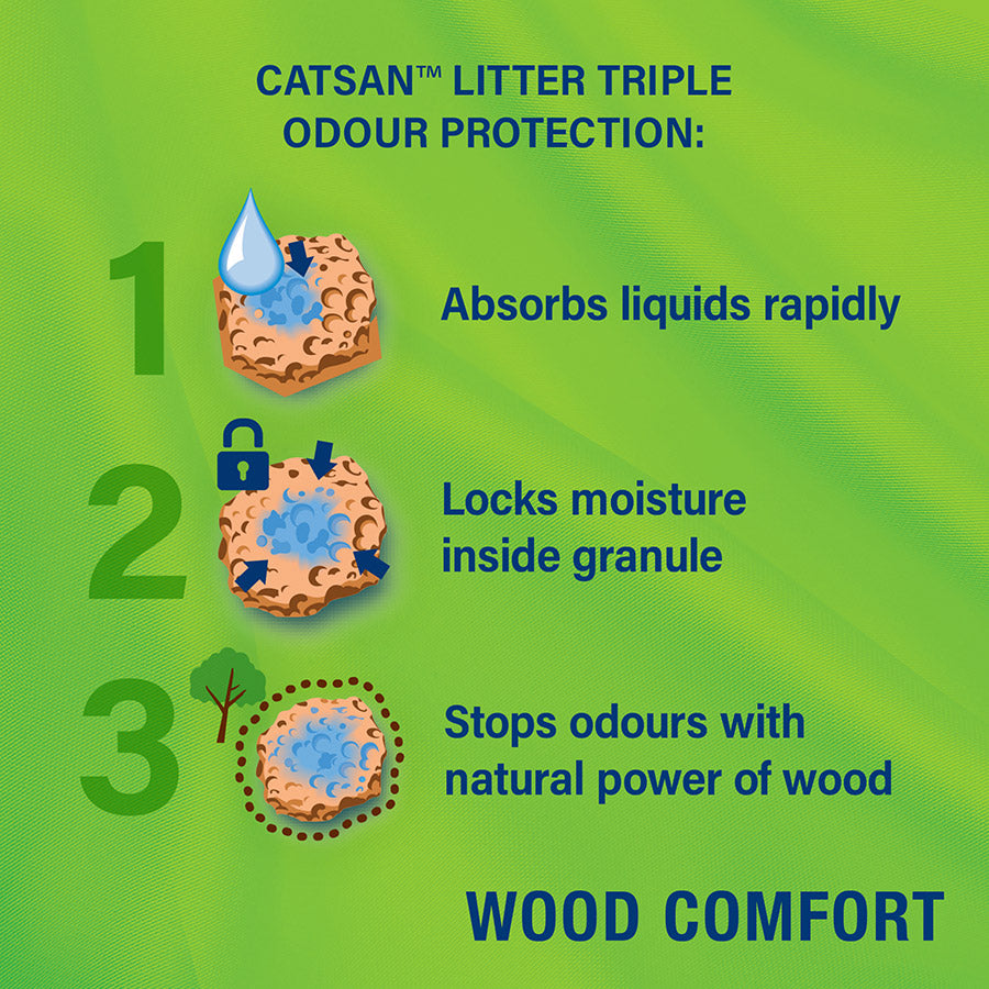Catsan Comfort Non Clumping Cat Litter 20L
