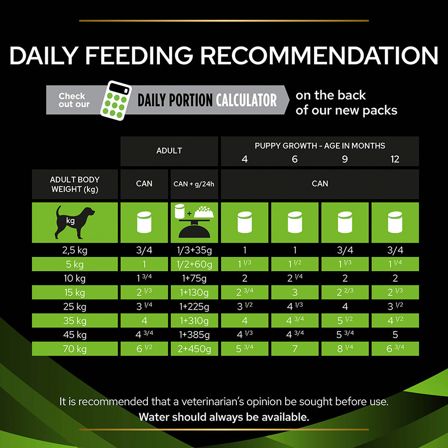 Pro Plan Veterinary Diets HA Hypoallergenic Adult Wet Dog Food 12x400g