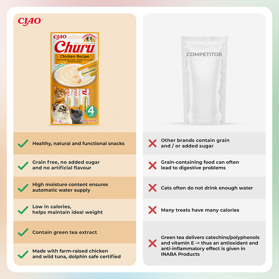 Ciao Churu Cat Treat Sticks Chicken 4x14g