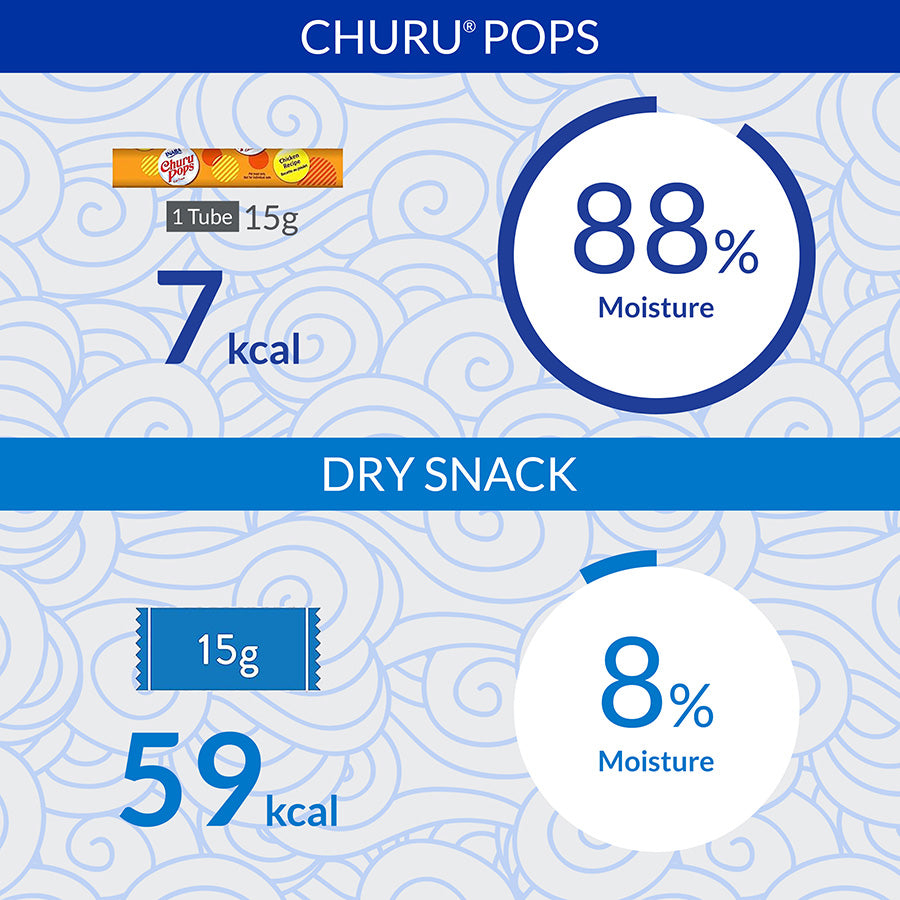 Ciao Churu Cat Treat Pops Chicken 4x15g