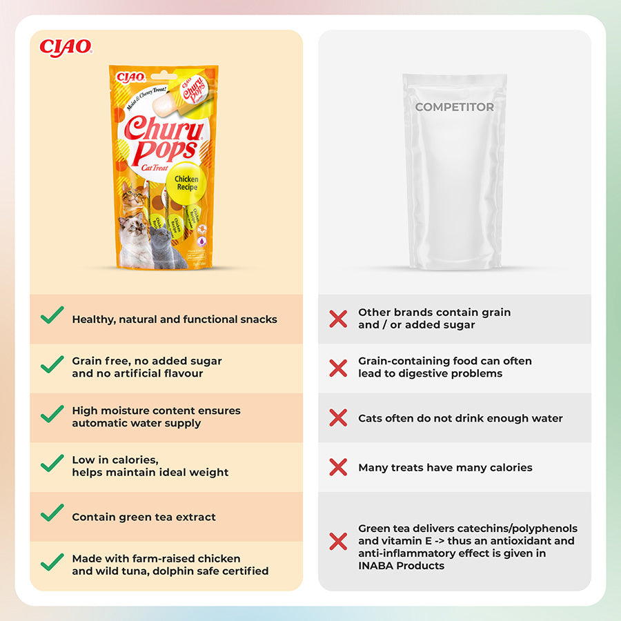 Ciao Churu Cat Treat Pops Chicken 4x15g