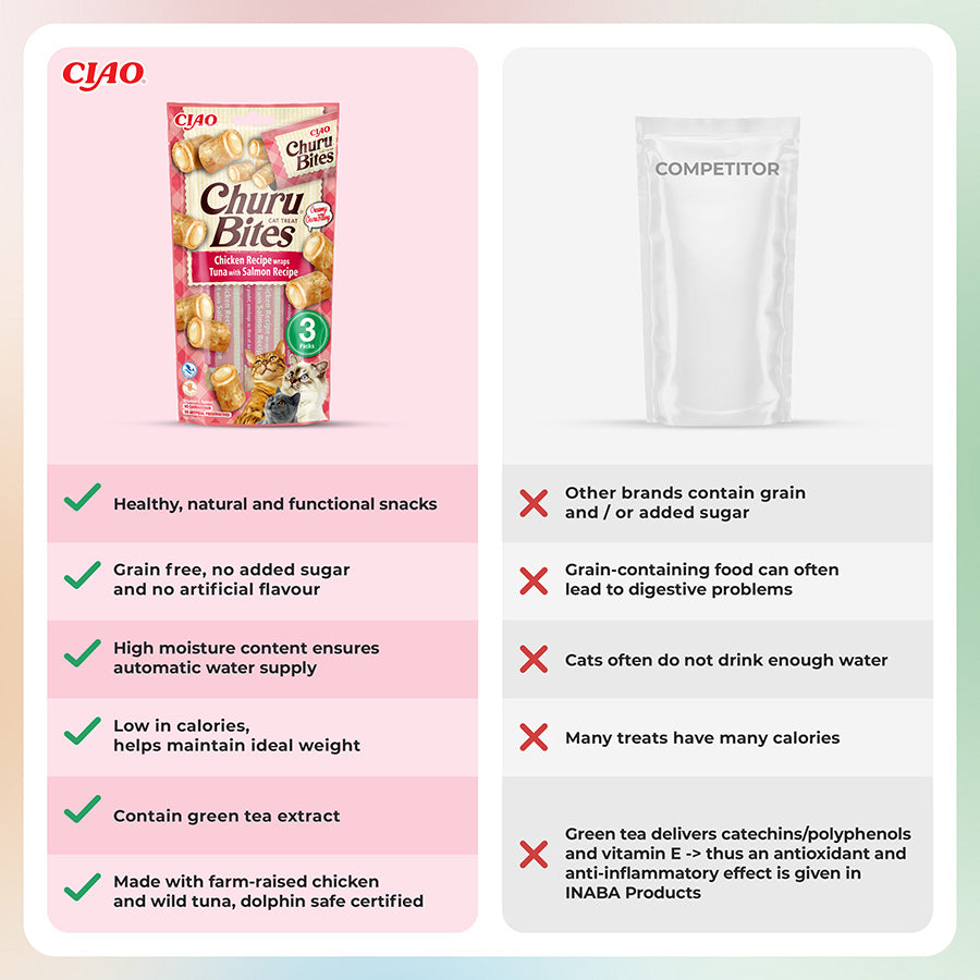 Ciao Churu Cat Treat Bites Chicken, Tuna & Salmon Bites 3x10g