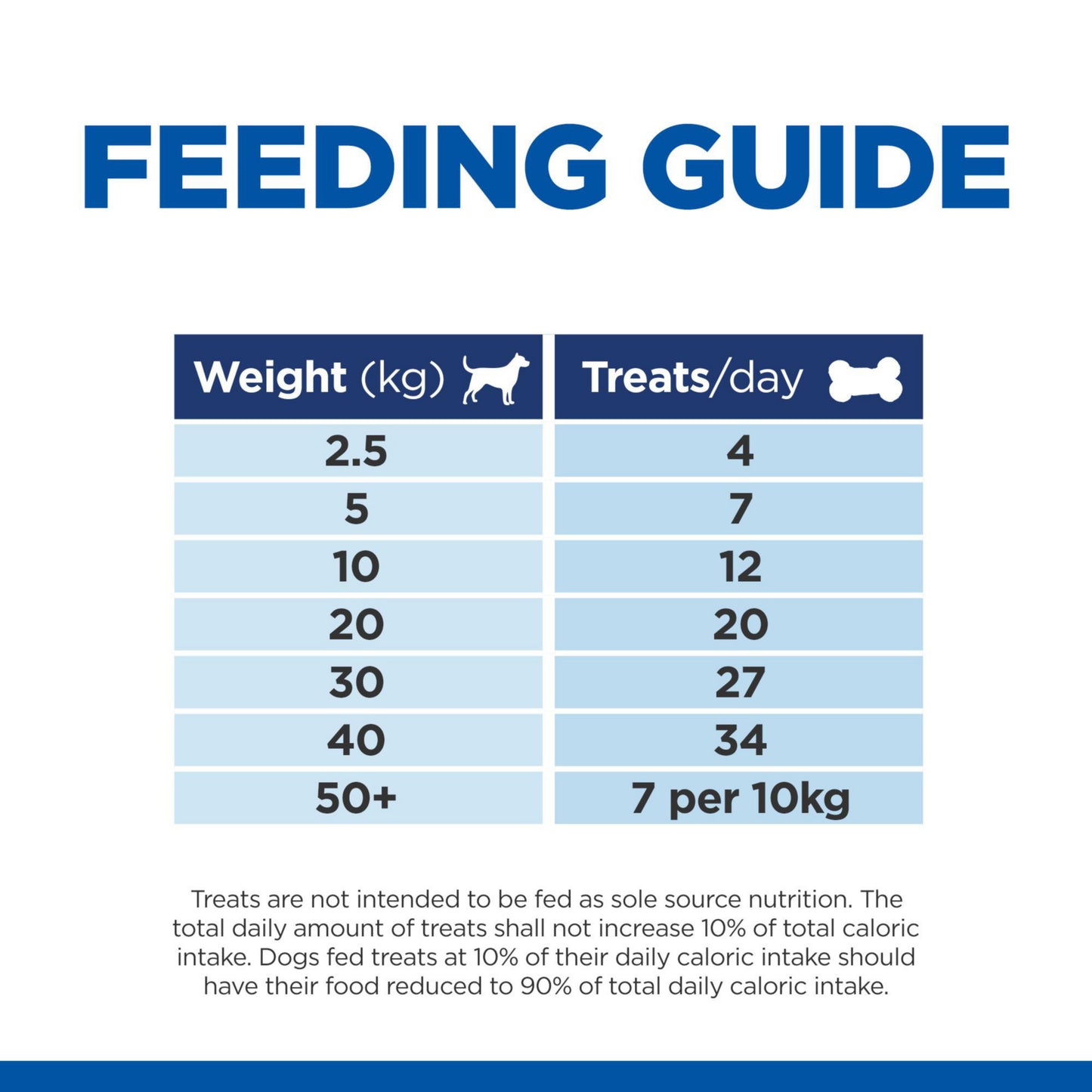 Hill's Prescription Diet Hypoallergenic Dog Treats