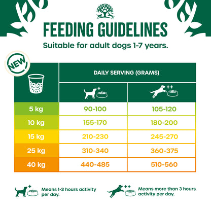 James Wellbeloved Grain Free Adult Dry Dog Food Turkey & Veg 10kg
