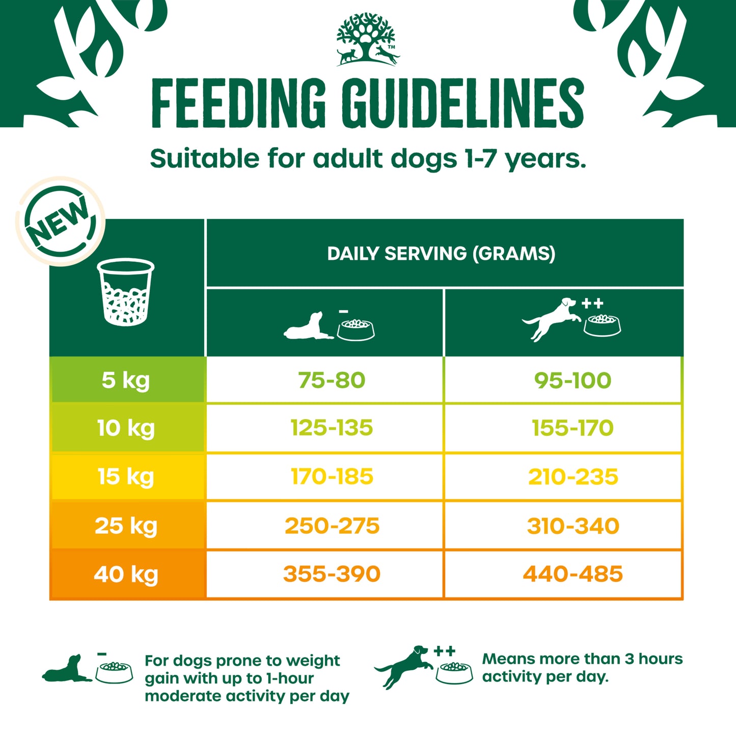 James Wellbeloved Light Adult Dry Dog Food Turkey & Rice 12kg
