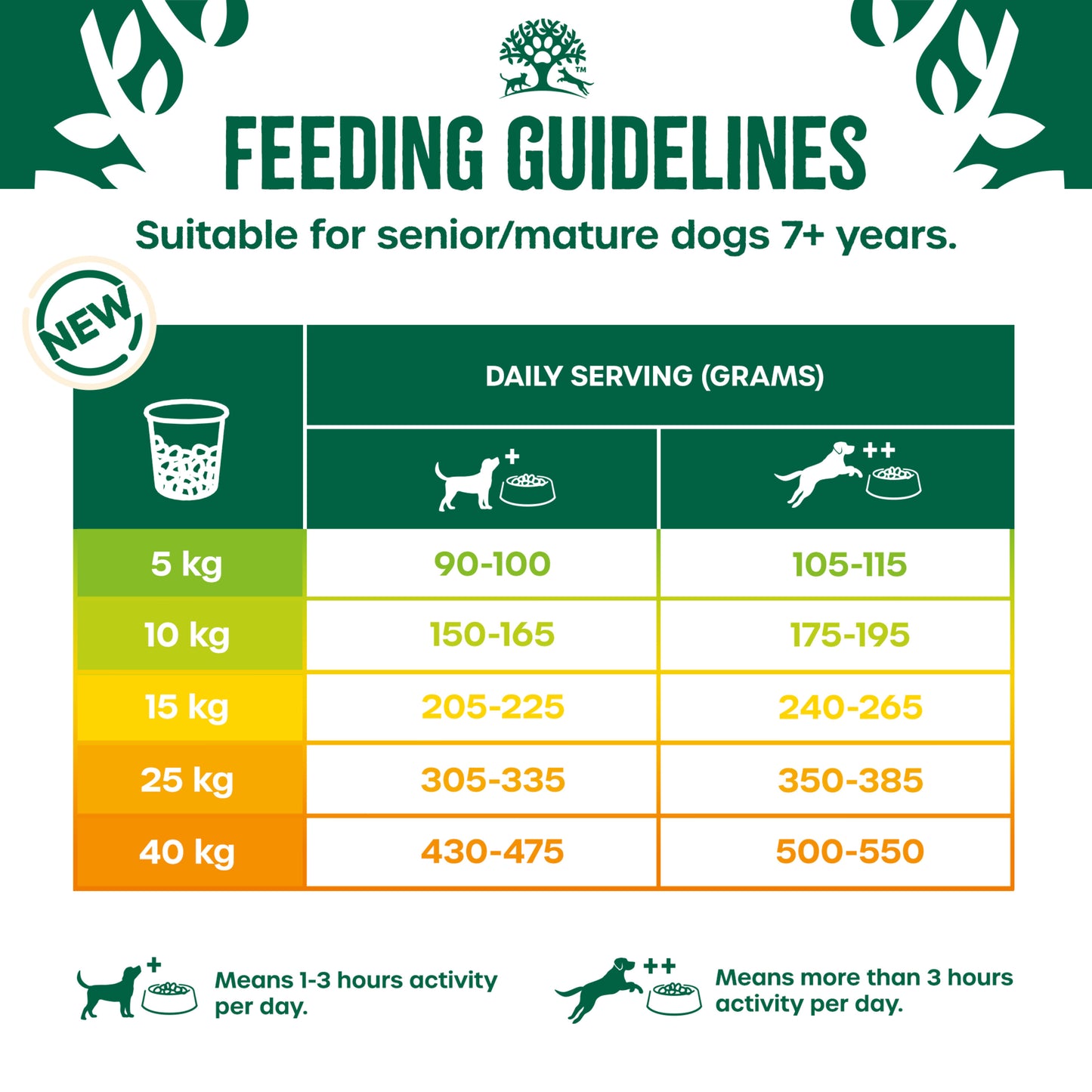 James Wellbeloved Senior Dry Dog Food Lamb & Rice 15kg