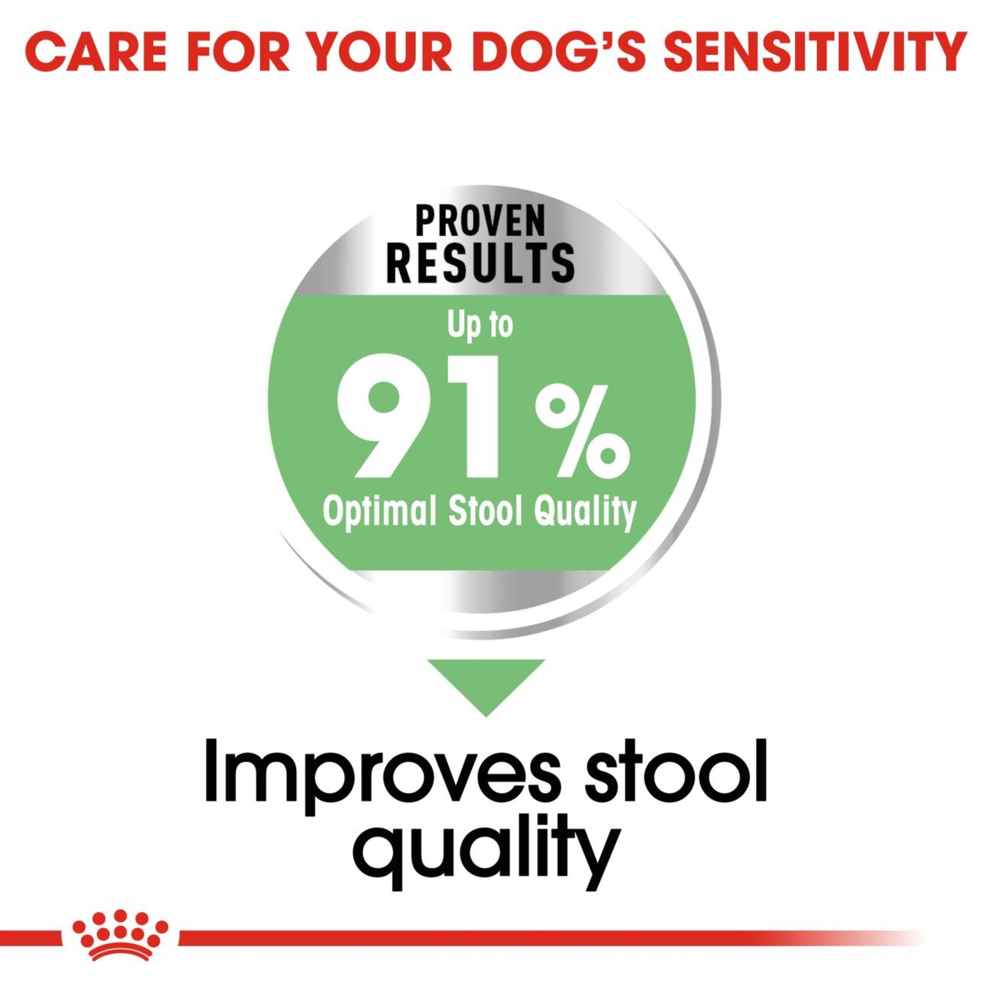 Royal Canin Digestive Care Medium Breed Adult Dry Dog Food 12kg