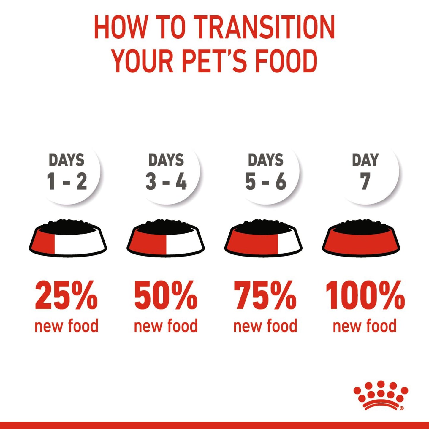 Royal Canin Mother & Babycat Wet Cat Food Mousse 12x195g