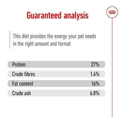 Royal Canin Mini Dry Adult Dog Food