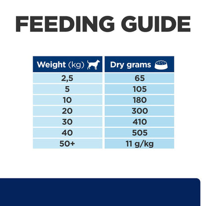 Hill's Prescription Diet z/d Food Sensitivities Dry Adult Dog Food 10kg