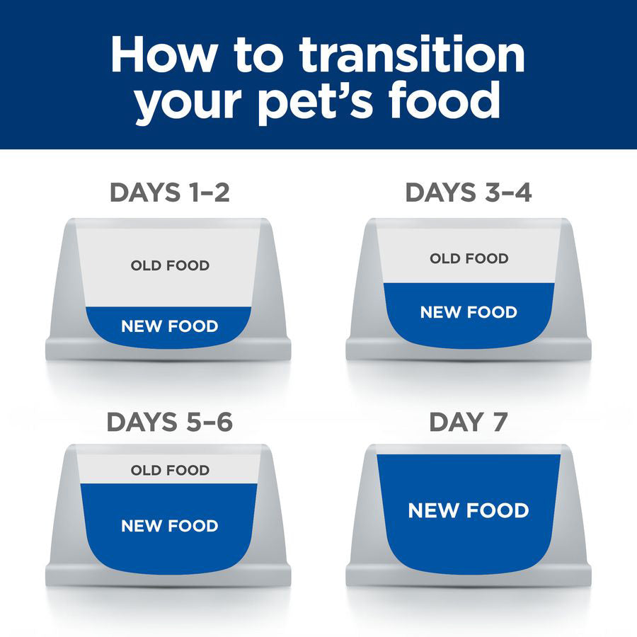 Hill's Prescription Diet z/d Food Sensitivities Dry Adult Dog Food 10kg