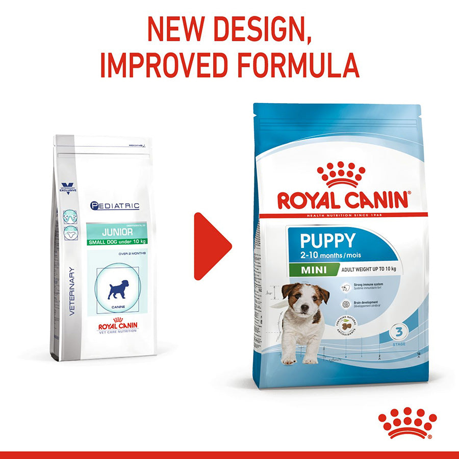 Royal Canin Mini Breed Dry Puppy Food