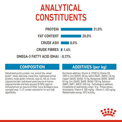 Royal Canin Mini Breed Dry Puppy Food