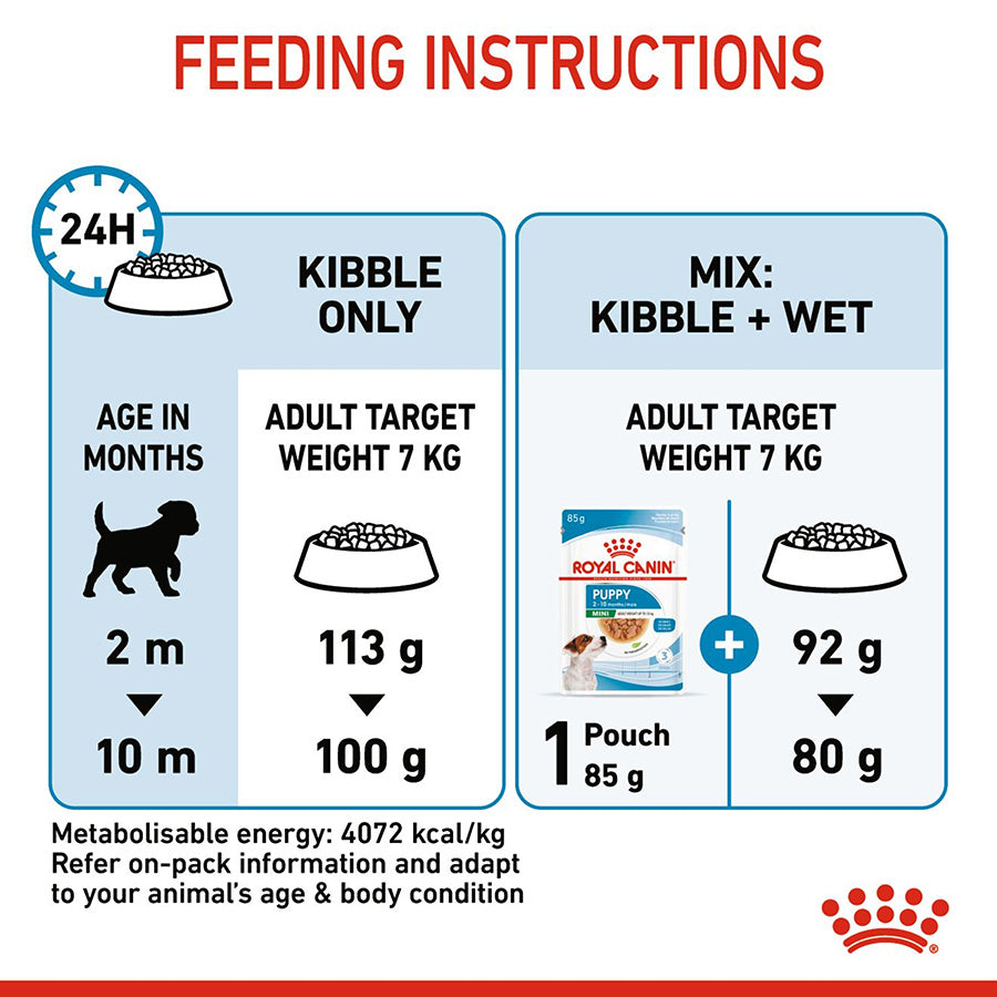 Royal Canin Mini Breed Dry Puppy Food