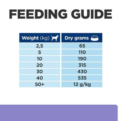 Hill's Prescription Diet Digestive Care Low Fat Adult Dry Dog Food 12kg