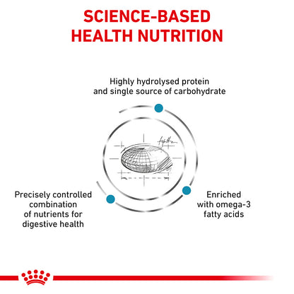 Royal Canin Veterinary Hypoallergenic Dry Dog Food