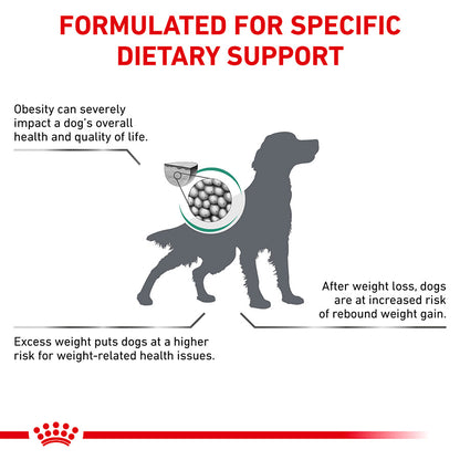 Royal Canin Veterinary Satiety Weight Management Dry Dog Food