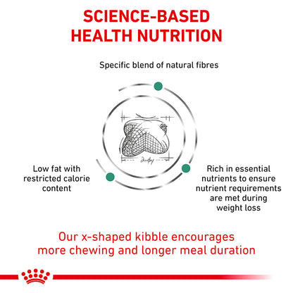 Royal Canin Veterinary Satiety Weight Management Dry Dog Food