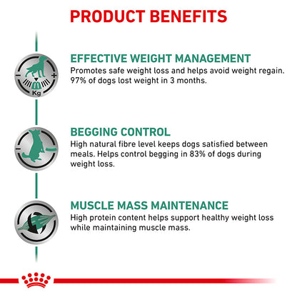 Royal Canin Veterinary Satiety Weight Management Dry Dog Food