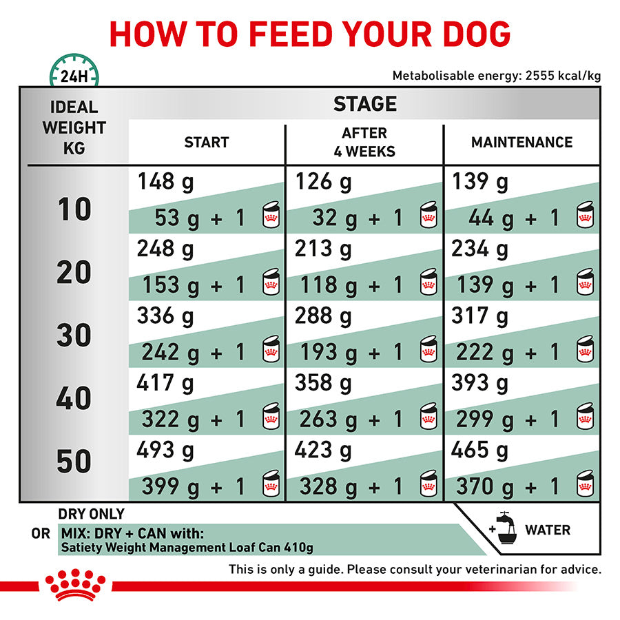 Royal Canin Veterinary Satiety Weight Management Dry Dog Food