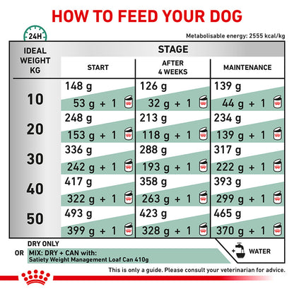 Royal Canin Veterinary Satiety Weight Management Dry Dog Food