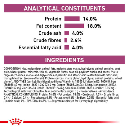 Royal Canin Veterinary Renal Dry Dog Food