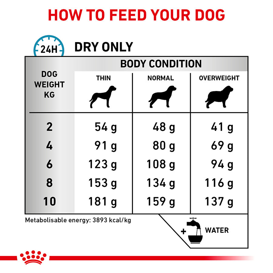 Royal Canin Veterinary Hypoallergenic Dry Small Dog Food 3.5kg