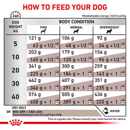 Royal Canin Veterinary Gastrointestinal Low Fat Dry Dog Food