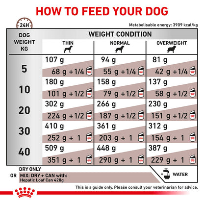 Royal Canin Veterinary Hepatic Dry Dog Food